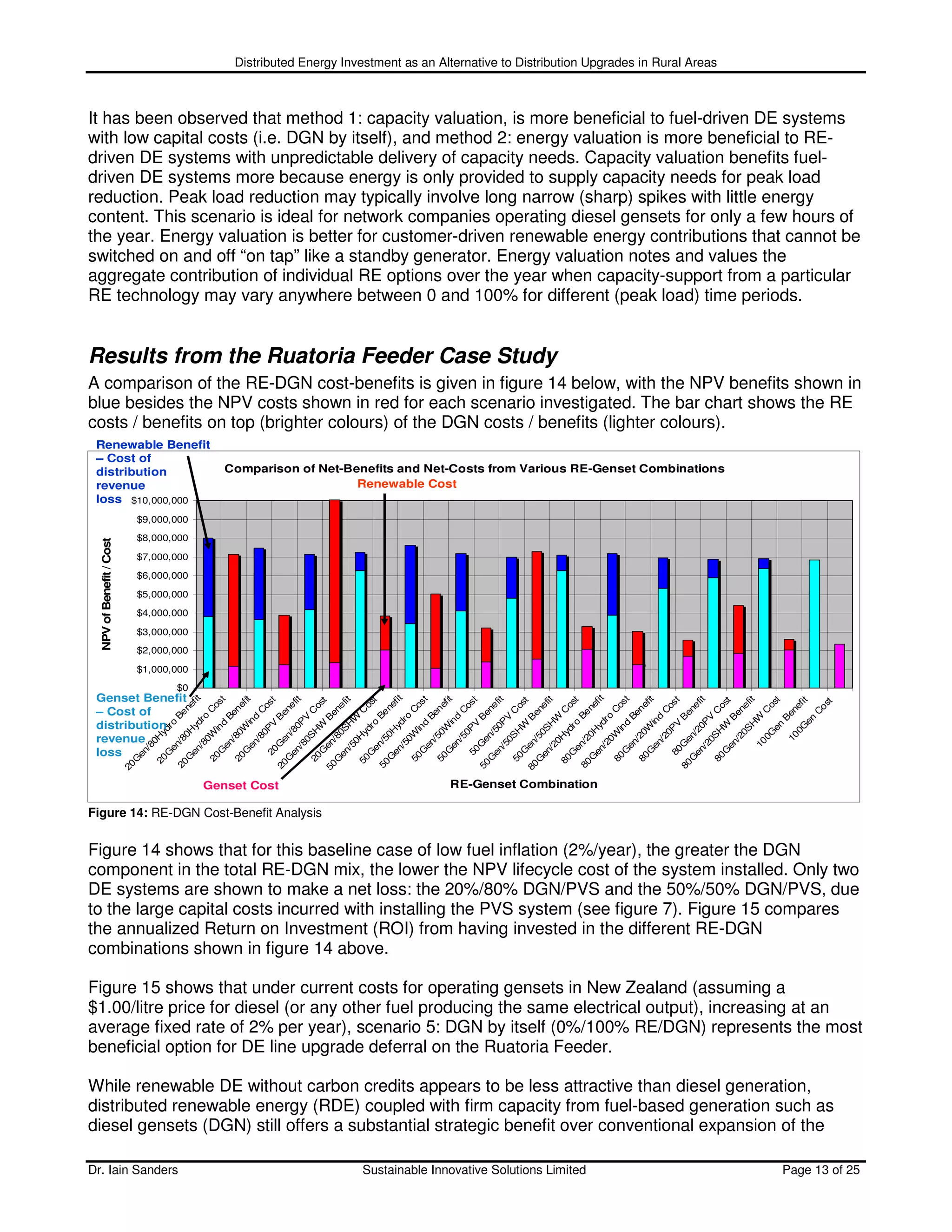 Distributed Energy Investment as an Alternative to Distribution Upgrades in Rural Areas



It has been observed that method 1: capacity valuation, is more beneficial to fuel-driven DE systems
with low capital costs (i.e. DGN by itself), and method 2: energy valuation is more beneficial to RE-
driven DE systems with unpredictable delivery of capacity needs. Capacity valuation benefits fuel-
driven DE systems more because energy is only provided to supply capacity needs for peak load
reduction. Peak load reduction may typically involve long narrow (sharp) spikes with little energy
content. This scenario is ideal for network companies operating diesel gensets for only a few hours of
the year. Energy valuation is better for customer-driven renewable energy contributions that cannot be
switched on and off “on tap” like a standby generator. Energy valuation notes and values the
aggregate contribution of individual RE options over the year when capacity-support from a particular
RE technology may vary anywhere between 0 and 100% for different (peak load) time periods.


Results from the Ruatoria Feeder Case Study
A comparison of the RE-DGN cost-benefits is given in figure 14 below, with the NPV benefits shown in
blue besides the NPV costs shown in red for each scenario investigated. The bar chart shows the RE
costs / benefits on top (brighter colours) of the DGN costs / benefits (lighter colours).
 Renewable Benefit
 – Cost of
 distribution                                Comparison of Net-Benefits and Net-Costs from Various RE-Genset Combinations
 revenue                                                         Renewable Cost
 loss $10,000,000
                             $9,000,000

                             $8,000,000
  NPV of Benefit / Cost




                             $7,000,000

                             $6,000,000

                             $5,000,000

                             $4,000,000

                             $3,000,000

                             $2,000,000

                             $1,000,000
                                    $0
 Genset Benefit
                                                              it




                                                            fit




                                                            fit
                                                              t

                                                            fit




                                                             it




                                                              t

                                                            fit




                                                             it




                                                              t

                                                            fit




                                                             it
                                                             it




                                                             it




                                                             it
                                                           st




                                                 r o ost




                                                           st




                                                              t




                                                           st




                                                              t


                                                   en it
                                                W ost




                                                             t




                                                W ost




                                                             t
                                                          os




                                                          os




                                                          os




                                                          os




                                                          os
                                                          os
                                                          ef




                                                          ef




                                                          ef




                                                          ef




                                                         os
                                                          ef




                                                          ef




                                                          ef
                                            0H ene




                                            0H ene




                                                          ef
                                                         ne




                                                         ne




                                                         ne
                                             0P Co




                                             0P Co




                                             0P Co




 – Cost of
                                            0H en

                                          0W o C




                                          0W ro C




                                          0W ro C
                                                       en




                                                       en




                                                       en
                                                       en




                                                       en




                                                       en
                                                        C




                                                        C




                                                        C

                                                       en
                                                        C




                                         0S V C




                                                        C




                                                        C
                                                      Be




                                                      Be




                                                      Be
                                                      B




                                                      B




                                                      B
                                                    W




                                         0H W




                                                    W
                                                      d




                                                      d




                                                      d
                                                     B


                                         0S V




                                                     B




                                                     B


                                         0S V
                                                     B




                                                     B




                                                     B




                                                     B
                                                     r




                                                   in




                                                   in




                                                   in




 distribution
                                       /8 0P




                                                   P




                                       /2 0P
                                                 ro

                                                yd




                                                yd




                                                 ro

                                                yd
                                                 H




                                                 H




                                                 H
                                                  d




                                                  d




                                                  d
                                                 V




                                                 V




                                                 V
                                                W




                                               en

                                              0G
                                               W




                                             0W




                                              W
                                              50
                                               in




                                               in




                                               in
                                             0S




                                             0S




                                             0S
                                             yd




                                             yd




                                             yd
                                              8




                                              2
                                             H




                                             H




                                             H




                                           0G
                                  20 /80




                                  80 /20
                                           n/




                                           n/




                                           n/




 revenue



                                          10
                                          H




                                         0H
                                          /8




                                          /8




                                          /5

                                          /5




                                          /5




                                          /2




                                          /2
                                         /8




                                50 n/5




                                80 n/2
                               20 Ge




                               50 Ge




                               80 Ge
                                       80




                                       10
                                       en

                                       en




                                       en




                                       en

                                       en




                                       en




                                       en

                                       en




                                       en
                                       /8




                                       /5




                                       /2
                                       /5
                                      en




                                      /5




                                      /2
                                      e




                                      e




 loss
                                     en




                                     en




                                     en
                                /




                                    20

                                    en




                                    50

                                    en




                                    80

                                    en
                                     G

                                     G




                                     G




                                     G

                                     G




                                     G




                                     G

                                     G




                                     G
                              en




                                    en




                                    en
                                    G




                                    G




                                    G
                                  20




                                  20




                                  50

                                  50




                                  50




                                  80




                                  80
                                   G




                                   G




                                   G
                                  G




                                  G




                                  G
                                 20




                                 50




                                 80
                             G




                                  G




                                  G
                                20
                          20




                               50




                               80




                                          Genset Cost                               RE-Genset Combination

Figure 14: RE-DGN Cost-Benefit Analysis


Figure 14 shows that for this baseline case of low fuel inflation (2%/year), the greater the DGN
component in the total RE-DGN mix, the lower the NPV lifecycle cost of the system installed. Only two
DE systems are shown to make a net loss: the 20%/80% DGN/PVS and the 50%/50% DGN/PVS, due
to the large capital costs incurred with installing the PVS system (see figure 7). Figure 15 compares
the annualized Return on Investment (ROI) from having invested in the different RE-DGN
combinations shown in figure 14 above.

Figure 15 shows that under current costs for operating gensets in New Zealand (assuming a
$1.00/litre price for diesel (or any other fuel producing the same electrical output), increasing at an
average fixed rate of 2% per year), scenario 5: DGN by itself (0%/100% RE/DGN) represents the most
beneficial option for DE line upgrade deferral on the Ruatoria Feeder.

While renewable DE without carbon credits appears to be less attractive than diesel generation,
distributed renewable energy (RDE) coupled with firm capacity from fuel-based generation such as
diesel gensets (DGN) still offers a substantial strategic benefit over conventional expansion of the

Dr. Iain Sanders                                                     Sustainable Innovative Solutions Limited                           Page 13 of 25
 