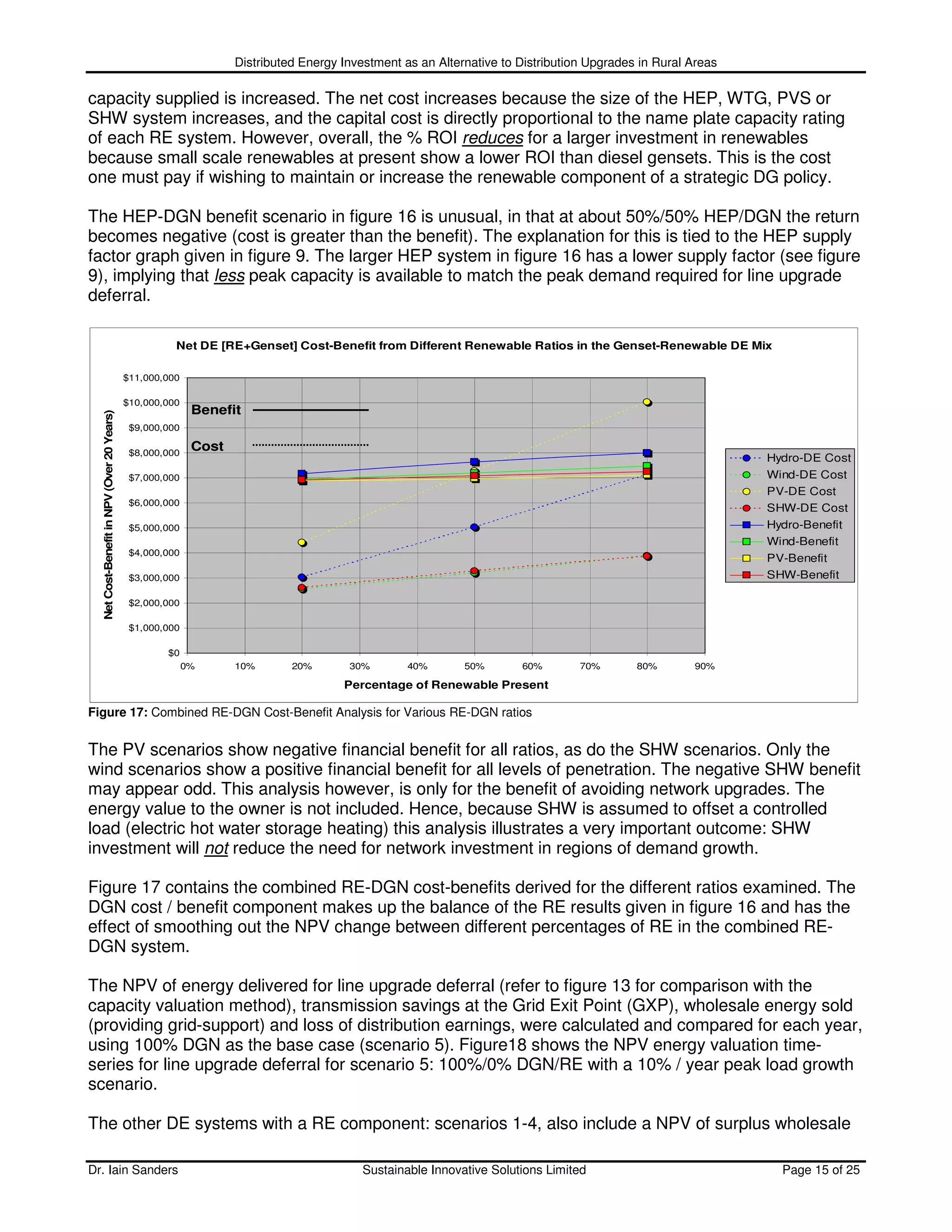 Distributed Energy Investment as an Alternative to Distribution Upgrades in Rural Areas

capacity supplied is increased. The net cost increases because the size of the HEP, WTG, PVS or
SHW system increases, and the capital cost is directly proportional to the name plate capacity rating
of each RE system. However, overall, the % ROI reduces for a larger investment in renewables
because small scale renewables at present show a lower ROI than diesel gensets. This is the cost
one must pay if wishing to maintain or increase the renewable component of a strategic DG policy.

The HEP-DGN benefit scenario in figure 16 is unusual, in that at about 50%/50% HEP/DGN the return
becomes negative (cost is greater than the benefit). The explanation for this is tied to the HEP supply
factor graph given in figure 9. The larger HEP system in figure 16 has a lower supply factor (see figure
9), implying that less peak capacity is available to match the peak demand required for line upgrade
deferral.

                                                      Net DE [RE+Genset] Cost-Benefit from Different Renewable Ratios in the Genset-Renewable DE Mix

                                            $11,000,000

                                            $10,000,000
                                                           Benefit
  Net Cost-Benefit in NPV (Over 20 Years)




                                             $9,000,000

                                             $8,000,000
                                                           Cost
                                                                                                                                                            Hydro-DE Cost
                                             $7,000,000                                                                                                     Wind-DE Cost
                                                                                                                                                            PV-DE Cost
                                             $6,000,000
                                                                                                                                                            SHW-DE Cost
                                             $5,000,000                                                                                                     Hydro-Benefit
                                                                                                                                                            Wind-Benefit
                                             $4,000,000
                                                                                                                                                            PV-Benefit
                                             $3,000,000                                                                                                     SHW-Benefit

                                             $2,000,000

                                             $1,000,000

                                                    $0
                                                          0%      10%       20%       30%        40%       50%       60%        70%       80%       90%

                                                                                     Percentage of Renewable Present

Figure 17: Combined RE-DGN Cost-Benefit Analysis for Various RE-DGN ratios


The PV scenarios show negative financial benefit for all ratios, as do the SHW scenarios. Only the
wind scenarios show a positive financial benefit for all levels of penetration. The negative SHW benefit
may appear odd. This analysis however, is only for the benefit of avoiding network upgrades. The
energy value to the owner is not included. Hence, because SHW is assumed to offset a controlled
load (electric hot water storage heating) this analysis illustrates a very important outcome: SHW
investment will not reduce the need for network investment in regions of demand growth.

Figure 17 contains the combined RE-DGN cost-benefits derived for the different ratios examined. The
DGN cost / benefit component makes up the balance of the RE results given in figure 16 and has the
effect of smoothing out the NPV change between different percentages of RE in the combined RE-
DGN system.

The NPV of energy delivered for line upgrade deferral (refer to figure 13 for comparison with the
capacity valuation method), transmission savings at the Grid Exit Point (GXP), wholesale energy sold
(providing grid-support) and loss of distribution earnings, were calculated and compared for each year,
using 100% DGN as the base case (scenario 5). Figure18 shows the NPV energy valuation time-
series for line upgrade deferral for scenario 5: 100%/0% DGN/RE with a 10% / year peak load growth
scenario.

The other DE systems with a RE component: scenarios 1-4, also include a NPV of surplus wholesale

Dr. Iain Sanders                                                                         Sustainable Innovative Solutions Limited                             Page 15 of 25
 