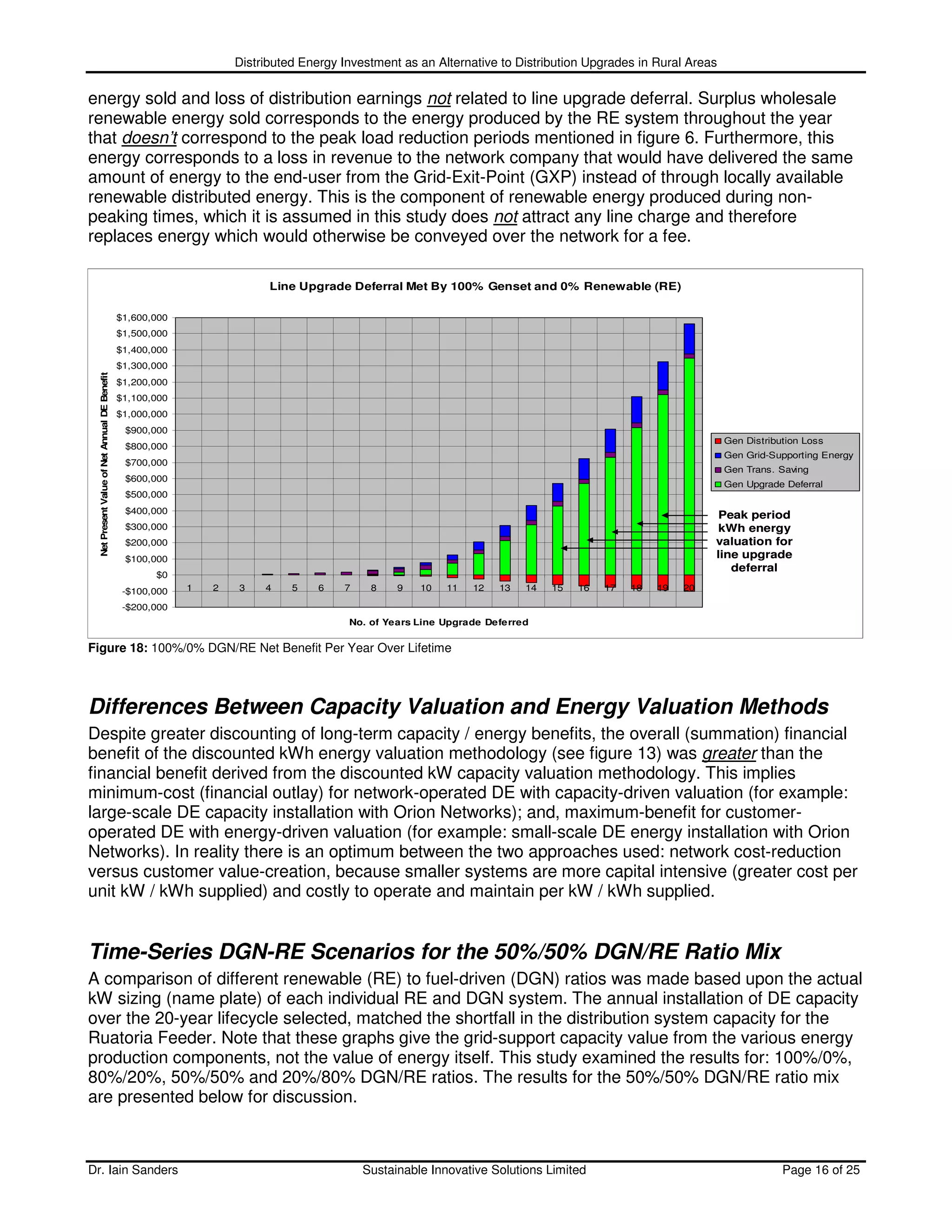 Distributed Energy Investment as an Alternative to Distribution Upgrades in Rural Areas

energy sold and loss of distribution earnings not related to line upgrade deferral. Surplus wholesale
renewable energy sold corresponds to the energy produced by the RE system throughout the year
that doesn’t correspond to the peak load reduction periods mentioned in figure 6. Furthermore, this
energy corresponds to a loss in revenue to the network company that would have delivered the same
amount of energy to the end-user from the Grid-Exit-Point (GXP) instead of through locally available
renewable distributed energy. This is the component of renewable energy produced during non-
peaking times, which it is assumed in this study does not attract any line charge and therefore
replaces energy which would otherwise be conveyed over the network for a fee.

                                                                          Line Upgrade Deferral Met By 100% Genset and 0% Renewable (RE)

                                               $1,600,000
                                               $1,500,000
                                               $1,400,000
                                               $1,300,000
  Net Present Value of Net Annual DE Benefit




                                               $1,200,000
                                               $1,100,000
                                               $1,000,000
                                                $900,000
                                                                                                                                                              Gen Distribution Loss
                                                $800,000
                                                                                                                                                              Gen Grid-Supporting Energy
                                                $700,000
                                                                                                                                                              Gen Trans. Saving
                                                $600,000
                                                                                                                                                              Gen Upgrade Deferral
                                                $500,000
                                                $400,000
                                                                                                                                                             Peak period
                                                $300,000                                                                                                     kWh energy
                                                $200,000                                                                                                    valuation for
                                                $100,000                                                                                                    line upgrade
                                                                                                                                                               deferral
                                                      $0
                                                -$100,000   1   2   3    4    5    6   7    8    9   10   11   12   13   14   15   16   17   18   19   20

                                                -$200,000
                                                                                        No. of Years Line Upgrade Deferred

Figure 18: 100%/0% DGN/RE Net Benefit Per Year Over Lifetime



Differences Between Capacity Valuation and Energy Valuation Methods
Despite greater discounting of long-term capacity / energy benefits, the overall (summation) financial
benefit of the discounted kWh energy valuation methodology (see figure 13) was greater than the
financial benefit derived from the discounted kW capacity valuation methodology. This implies
minimum-cost (financial outlay) for network-operated DE with capacity-driven valuation (for example:
large-scale DE capacity installation with Orion Networks); and, maximum-benefit for customer-
operated DE with energy-driven valuation (for example: small-scale DE energy installation with Orion
Networks). In reality there is an optimum between the two approaches used: network cost-reduction
versus customer value-creation, because smaller systems are more capital intensive (greater cost per
unit kW / kWh supplied) and costly to operate and maintain per kW / kWh supplied.


Time-Series DGN-RE Scenarios for the 50%/50% DGN/RE Ratio Mix
A comparison of different renewable (RE) to fuel-driven (DGN) ratios was made based upon the actual
kW sizing (name plate) of each individual RE and DGN system. The annual installation of DE capacity
over the 20-year lifecycle selected, matched the shortfall in the distribution system capacity for the
Ruatoria Feeder. Note that these graphs give the grid-support capacity value from the various energy
production components, not the value of energy itself. This study examined the results for: 100%/0%,
80%/20%, 50%/50% and 20%/80% DGN/RE ratios. The results for the 50%/50% DGN/RE ratio mix
are presented below for discussion.



Dr. Iain Sanders                                                                           Sustainable Innovative Solutions Limited                                       Page 16 of 25
 
