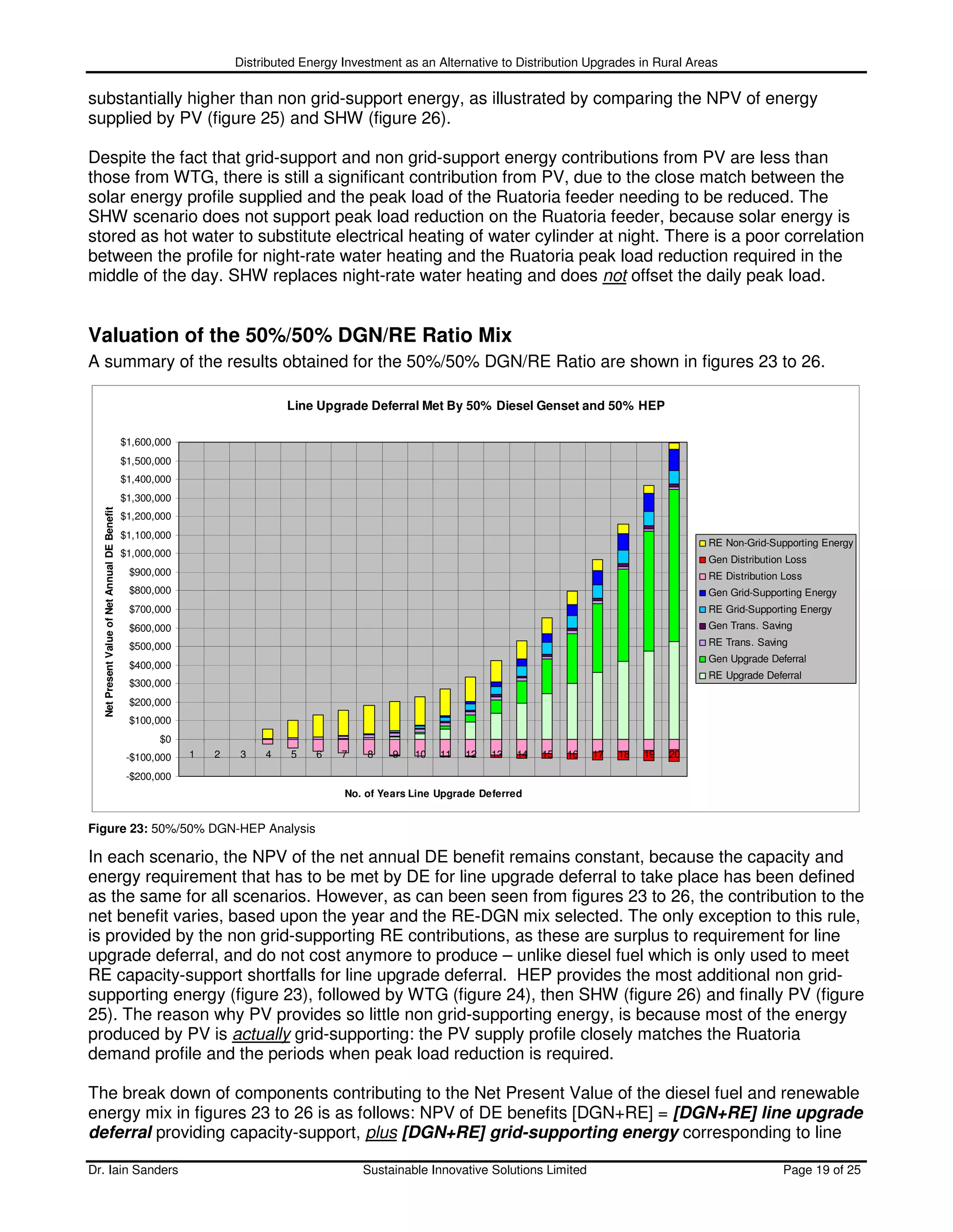 Distributed Energy Investment as an Alternative to Distribution Upgrades in Rural Areas

substantially higher than non grid-support energy, as illustrated by comparing the NPV of energy
supplied by PV (figure 25) and SHW (figure 26).

Despite the fact that grid-support and non grid-support energy contributions from PV are less than
those from WTG, there is still a significant contribution from PV, due to the close match between the
solar energy profile supplied and the peak load of the Ruatoria feeder needing to be reduced. The
SHW scenario does not support peak load reduction on the Ruatoria feeder, because solar energy is
stored as hot water to substitute electrical heating of water cylinder at night. There is a poor correlation
between the profile for night-rate water heating and the Ruatoria peak load reduction required in the
middle of the day. SHW replaces night-rate water heating and does not offset the daily peak load.


Valuation of the 50%/50% DGN/RE Ratio Mix
A summary of the results obtained for the 50%/50% DGN/RE Ratio are shown in figures 23 to 26.

                                                                             Line Upgrade Deferral Met By 50% Diesel Genset and 50% HEP

                                               $1,600,000
                                               $1,500,000
                                               $1,400,000
                                               $1,300,000
  Net Present Value of Net Annual DE Benefit




                                               $1,200,000
                                               $1,100,000
                                                                                                                                                           RE Non-Grid-Supporting Energy
                                               $1,000,000
                                                                                                                                                           Gen Distribution Loss
                                                $900,000                                                                                                   RE Distribution Loss
                                                $800,000                                                                                                   Gen Grid-Supporting Energy
                                                $700,000                                                                                                   RE Grid-Supporting Energy
                                                $600,000                                                                                                   Gen Trans. Saving

                                                $500,000                                                                                                   RE Trans. Saving
                                                                                                                                                           Gen Upgrade Deferral
                                                $400,000
                                                                                                                                                           RE Upgrade Deferral
                                                $300,000
                                                $200,000
                                                $100,000
                                                      $0
                                                -$100,000   1   2    3   4    5   6    7   8    9   10   11   12   13   14   15   16   17   18   19   20

                                                -$200,000
                                                                                       No. of Years Line Upgrade Deferred


Figure 23: 50%/50% DGN-HEP Analysis

In each scenario, the NPV of the net annual DE benefit remains constant, because the capacity and
energy requirement that has to be met by DE for line upgrade deferral to take place has been defined
as the same for all scenarios. However, as can been seen from figures 23 to 26, the contribution to the
net benefit varies, based upon the year and the RE-DGN mix selected. The only exception to this rule,
is provided by the non grid-supporting RE contributions, as these are surplus to requirement for line
upgrade deferral, and do not cost anymore to produce – unlike diesel fuel which is only used to meet
RE capacity-support shortfalls for line upgrade deferral. HEP provides the most additional non grid-
supporting energy (figure 23), followed by WTG (figure 24), then SHW (figure 26) and finally PV (figure
25). The reason why PV provides so little non grid-supporting energy, is because most of the energy
produced by PV is actually grid-supporting: the PV supply profile closely matches the Ruatoria
demand profile and the periods when peak load reduction is required.

The break down of components contributing to the Net Present Value of the diesel fuel and renewable
energy mix in figures 23 to 26 is as follows: NPV of DE benefits [DGN+RE] = [DGN+RE] line upgrade
deferral providing capacity-support, plus [DGN+RE] grid-supporting energy corresponding to line

Dr. Iain Sanders                                                                           Sustainable Innovative Solutions Limited                                       Page 19 of 25
 