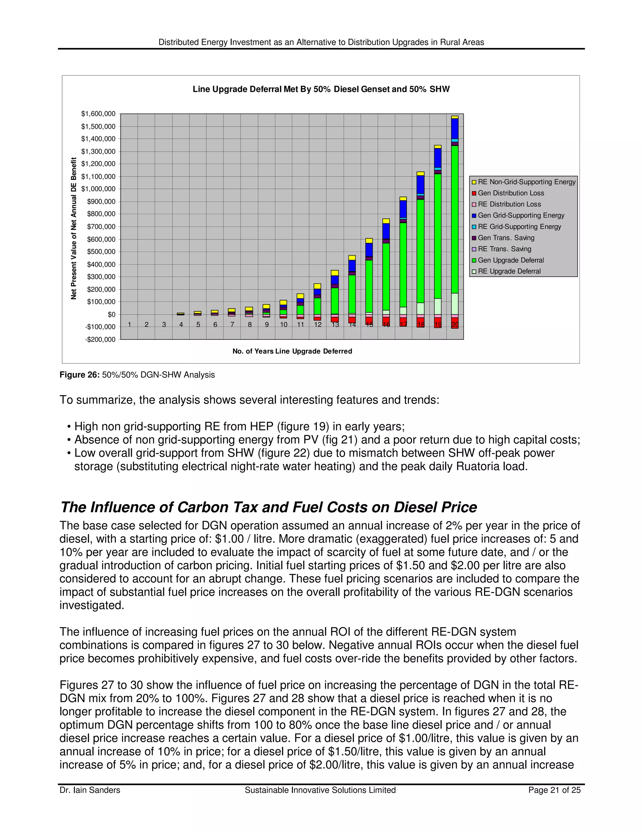 Distributed Energy Investment as an Alternative to Distribution Upgrades in Rural Areas




                                                                             Line Upgrade Deferral Met By 50% Diesel Genset and 50% SHW

                                               $1,600,000
                                               $1,500,000
                                               $1,400,000
                                               $1,300,000
  Net Present Value of Net Annual DE Benefit




                                               $1,200,000
                                               $1,100,000
                                                                                                                                                           RE Non-Grid-Supporting Energy
                                               $1,000,000
                                                                                                                                                           Gen Distribution Loss
                                                $900,000                                                                                                   RE Distribution Loss
                                                $800,000                                                                                                   Gen Grid-Supporting Energy
                                                $700,000                                                                                                   RE Grid-Supporting Energy
                                                $600,000                                                                                                   Gen Trans. Saving

                                                $500,000                                                                                                   RE Trans. Saving
                                                                                                                                                           Gen Upgrade Deferral
                                                $400,000
                                                                                                                                                           RE Upgrade Deferral
                                                $300,000
                                                $200,000
                                                $100,000
                                                      $0
                                                -$100,000   1   2    3   4    5   6    7   8    9   10   11   12   13   14   15   16   17   18   19   20

                                                -$200,000
                                                                                       No. of Years Line Upgrade Deferred


Figure 26: 50%/50% DGN-SHW Analysis


To summarize, the analysis shows several interesting features and trends:

 • High non grid-supporting RE from HEP (figure 19) in early years;
 • Absence of non grid-supporting energy from PV (fig 21) and a poor return due to high capital costs;
 • Low overall grid-support from SHW (figure 22) due to mismatch between SHW off-peak power
   storage (substituting electrical night-rate water heating) and the peak daily Ruatoria load.


The Influence of Carbon Tax and Fuel Costs on Diesel Price
The base case selected for DGN operation assumed an annual increase of 2% per year in the price of
diesel, with a starting price of: $1.00 / litre. More dramatic (exaggerated) fuel price increases of: 5 and
10% per year are included to evaluate the impact of scarcity of fuel at some future date, and / or the
gradual introduction of carbon pricing. Initial fuel starting prices of $1.50 and $2.00 per litre are also
considered to account for an abrupt change. These fuel pricing scenarios are included to compare the
impact of substantial fuel price increases on the overall profitability of the various RE-DGN scenarios
investigated.

The influence of increasing fuel prices on the annual ROI of the different RE-DGN system
combinations is compared in figures 27 to 30 below. Negative annual ROIs occur when the diesel fuel
price becomes prohibitively expensive, and fuel costs over-ride the benefits provided by other factors.

Figures 27 to 30 show the influence of fuel price on increasing the percentage of DGN in the total RE-
DGN mix from 20% to 100%. Figures 27 and 28 show that a diesel price is reached when it is no
longer profitable to increase the diesel component in the RE-DGN system. In figures 27 and 28, the
optimum DGN percentage shifts from 100 to 80% once the base line diesel price and / or annual
diesel price increase reaches a certain value. For a diesel price of $1.00/litre, this value is given by an
annual increase of 10% in price; for a diesel price of $1.50/litre, this value is given by an annual
increase of 5% in price; and, for a diesel price of $2.00/litre, this value is given by an annual increase

Dr. Iain Sanders                                                                           Sustainable Innovative Solutions Limited                                       Page 21 of 25
 