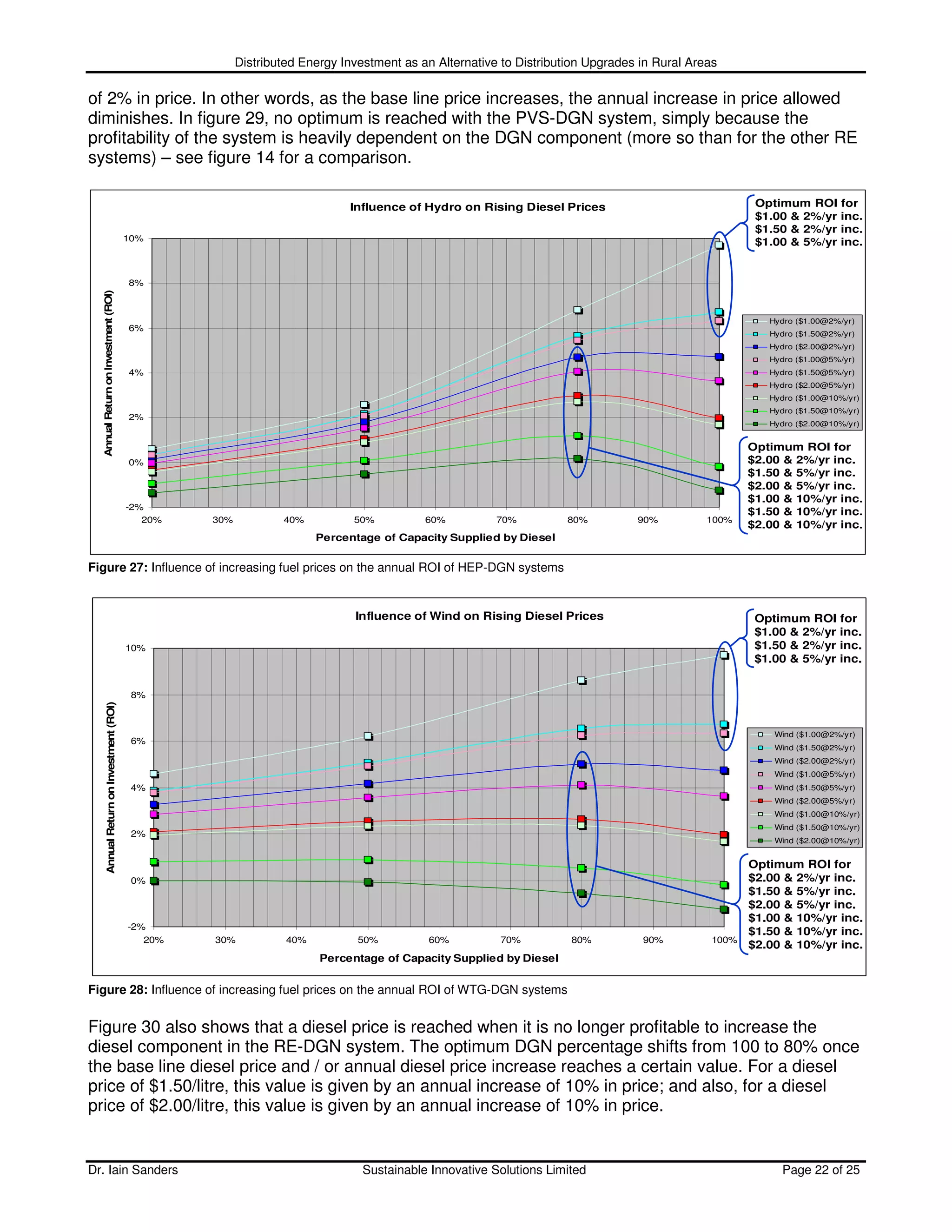 Distributed Energy Investment as an Alternative to Distribution Upgrades in Rural Areas

of 2% in price. In other words, as the base line price increases, the annual increase in price allowed
diminishes. In figure 29, no optimum is reached with the PVS-DGN system, simply because the
profitability of the system is heavily dependent on the DGN component (more so than for the other RE
systems) – see figure 14 for a comparison.

                                                                                Influence of Hydro on Rising Diesel Prices                               Optimum ROI      for
                                                                                                                                                         $1.00 & 2%/yr    inc.
                                                                                                                                                         $1.50 & 2%/yr    inc.
                                             10%                                                                                                         $1.00 & 5%/yr    inc.


                                             8%
  Annual Return on Investment (ROI)




                                                                                                                                                           Hydro ($1.00@2%/yr)
                                             6%
                                                                                                                                                           Hydro ($1.50@2%/yr)
                                                                                                                                                           Hydro ($2.00@2%/yr)
                                                                                                                                                           Hydro ($1.00@5%/yr)
                                             4%                                                                                                            Hydro ($1.50@5%/yr)
                                                                                                                                                           Hydro ($2.00@5%/yr)
                                                                                                                                                           Hydro ($1.00@10%/yr)
                                                                                                                                                           Hydro ($1.50@10%/yr)
                                             2%
                                                                                                                                                           Hydro ($2.00@10%/yr)


                                                                                                                                                        Optimum ROI for
                                             0%                                                                                                         $2.00 & 2%/yr inc.
                                                                                                                                                        $1.50 & 5%/yr inc.
                                                                                                                                                        $2.00 & 5%/yr inc.
                                                                                                                                                        $1.00 & 10%/yr inc.
                                             -2%
                                                                                                                                                        $1.50 & 10%/yr inc.
                                                20%   30%           40%          50%          60%          70%          80%         90%          100%
                                                                                                                                                        $2.00 & 10%/yr inc.
                                                                           Percentage of Capacity Supplied by Diesel


Figure 27: Influence of increasing fuel prices on the annual ROI of HEP-DGN systems


                                                                                 Influence of Wind on Rising Diesel Prices                               Optimum ROI for
                                                                                                                                                         $1.00 & 2%/yr inc.
                                             10%                                                                                                         $1.50 & 2%/yr inc.
                                                                                                                                                         $1.00 & 5%/yr inc.


                                              8%
         Annual Return on Investment (ROI)




                                                                                                                                                            Wind ($1.00@2%/yr)
                                              6%
                                                                                                                                                            Wind ($1.50@2%/yr)
                                                                                                                                                            Wind ($2.00@2%/yr)
                                                                                                                                                            Wind ($1.00@5%/yr)
                                              4%                                                                                                            Wind ($1.50@5%/yr)
                                                                                                                                                            Wind ($2.00@5%/yr)
                                                                                                                                                            Wind ($1.00@10%/yr)
                                                                                                                                                            Wind ($1.50@10%/yr)
                                              2%
                                                                                                                                                            Wind ($2.00@10%/yr)


                                                                                                                                                       Optimum ROI for
                                              0%                                                                                                       $2.00 & 2%/yr inc.
                                                                                                                                                       $1.50 & 5%/yr inc.
                                                                                                                                                       $2.00 & 5%/yr inc.
                                                                                                                                                       $1.00 & 10%/yr inc.
                                             -2%
                                                                                                                                                       $1.50 & 10%/yr inc.
                                                20%   30%            40%          50%          60%         70%          80%          90%          100%
                                                                                                                                                       $2.00 & 10%/yr inc.
                                                                           Percentage of Capacity Supplied by Diesel


Figure 28: Influence of increasing fuel prices on the annual ROI of WTG-DGN systems


Figure 30 also shows that a diesel price is reached when it is no longer profitable to increase the
diesel component in the RE-DGN system. The optimum DGN percentage shifts from 100 to 80% once
the base line diesel price and / or annual diesel price increase reaches a certain value. For a diesel
price of $1.50/litre, this value is given by an annual increase of 10% in price; and also, for a diesel
price of $2.00/litre, this value is given by an annual increase of 10% in price.


Dr. Iain Sanders                                                                   Sustainable Innovative Solutions Limited                                  Page 22 of 25
 