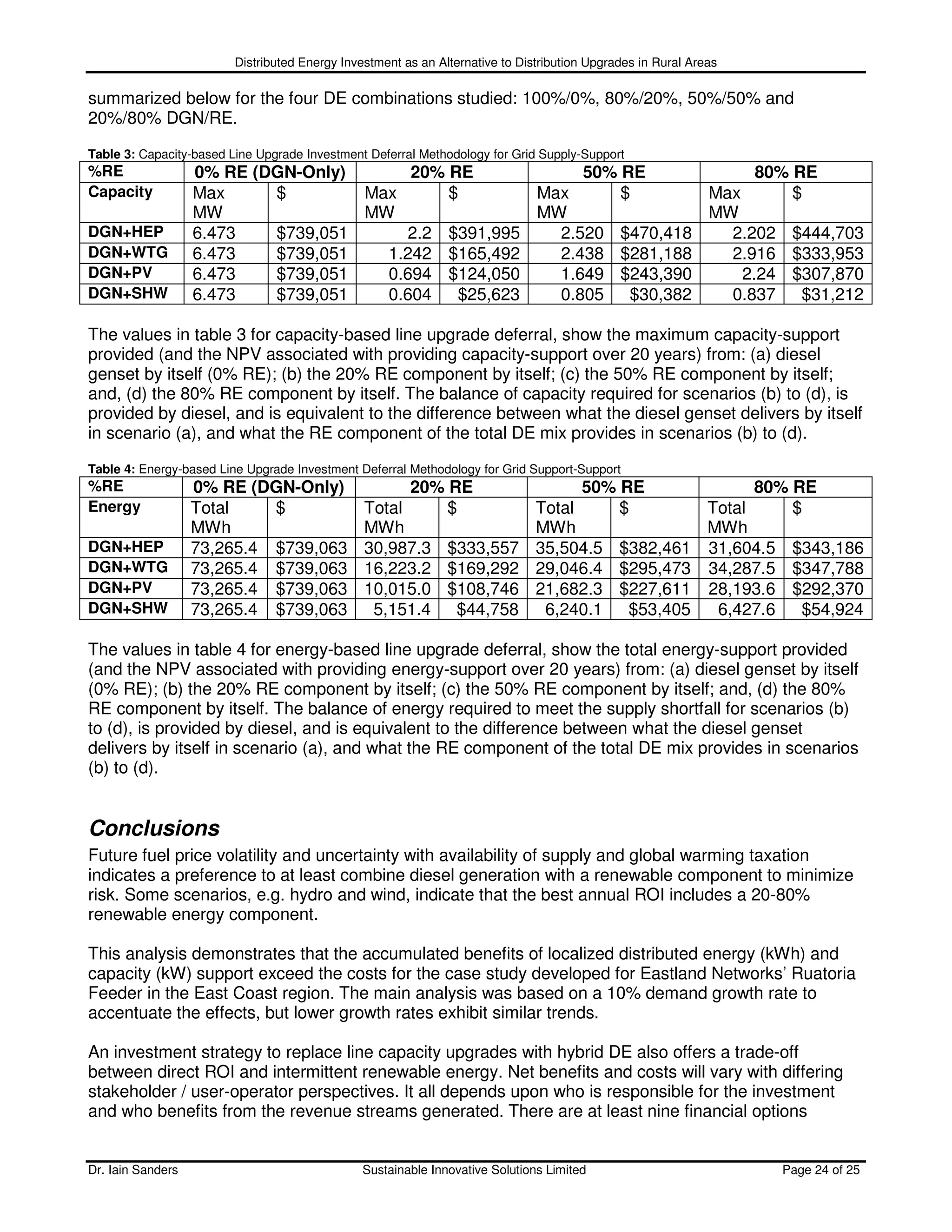 Distributed Energy Investment as an Alternative to Distribution Upgrades in Rural Areas

summarized below for the four DE combinations studied: 100%/0%, 80%/20%, 50%/50% and
20%/80% DGN/RE.

Table 3: Capacity-based Line Upgrade Investment Deferral Methodology for Grid Supply-Support
%RE                0% RE (DGN-Only)      20% RE            50% RE             80% RE
Capacity           Max     $        Max      $        Max      $        Max       $
                   MW               MW                MW                MW
DGN+HEP            6.473   $739,051     2.2 $391,995    2.520 $470,418    2.202 $444,703
DGN+WTG            6.473   $739,051   1.242 $165,492    2.438 $281,188    2.916 $333,953
DGN+PV             6.473   $739,051   0.694 $124,050    1.649 $243,390      2.24 $307,870
DGN+SHW            6.473   $739,051   0.604   $25,623   0.805   $30,382   0.837    $31,212

The values in table 3 for capacity-based line upgrade deferral, show the maximum capacity-support
provided (and the NPV associated with providing capacity-support over 20 years) from: (a) diesel
genset by itself (0% RE); (b) the 20% RE component by itself; (c) the 50% RE component by itself;
and, (d) the 80% RE component by itself. The balance of capacity required for scenarios (b) to (d), is
provided by diesel, and is equivalent to the difference between what the diesel genset delivers by itself
in scenario (a), and what the RE component of the total DE mix provides in scenarios (b) to (d).

Table 4: Energy-based Line Upgrade Investment Deferral Methodology for Grid Support-Support
%RE                0% RE (DGN-Only)                   20% RE                         50% RE             80% RE
Energy             Total    $                   Total     $                    Total     $        Total     $
                   MWh                          MWh                            MWh                MWh
DGN+HEP            73,265.4 $739,063            30,987.3 $333,557              35,504.5 $382,461 31,604.5 $343,186
DGN+WTG            73,265.4 $739,063            16,223.2 $169,292              29,046.4 $295,473 34,287.5 $347,788
DGN+PV             73,265.4 $739,063            10,015.0 $108,746              21,682.3 $227,611 28,193.6 $292,370
DGN+SHW            73,265.4 $739,063             5,151.4   $44,758              6,240.1   $53,405  6,427.6   $54,924

The values in table 4 for energy-based line upgrade deferral, show the total energy-support provided
(and the NPV associated with providing energy-support over 20 years) from: (a) diesel genset by itself
(0% RE); (b) the 20% RE component by itself; (c) the 50% RE component by itself; and, (d) the 80%
RE component by itself. The balance of energy required to meet the supply shortfall for scenarios (b)
to (d), is provided by diesel, and is equivalent to the difference between what the diesel genset
delivers by itself in scenario (a), and what the RE component of the total DE mix provides in scenarios
(b) to (d).


Conclusions
Future fuel price volatility and uncertainty with availability of supply and global warming taxation
indicates a preference to at least combine diesel generation with a renewable component to minimize
risk. Some scenarios, e.g. hydro and wind, indicate that the best annual ROI includes a 20-80%
renewable energy component.

This analysis demonstrates that the accumulated benefits of localized distributed energy (kWh) and
capacity (kW) support exceed the costs for the case study developed for Eastland Networks’ Ruatoria
Feeder in the East Coast region. The main analysis was based on a 10% demand growth rate to
accentuate the effects, but lower growth rates exhibit similar trends.

An investment strategy to replace line capacity upgrades with hybrid DE also offers a trade-off
between direct ROI and intermittent renewable energy. Net benefits and costs will vary with differing
stakeholder / user-operator perspectives. It all depends upon who is responsible for the investment
and who benefits from the revenue streams generated. There are at least nine financial options


Dr. Iain Sanders                                Sustainable Innovative Solutions Limited                           Page 24 of 25
 