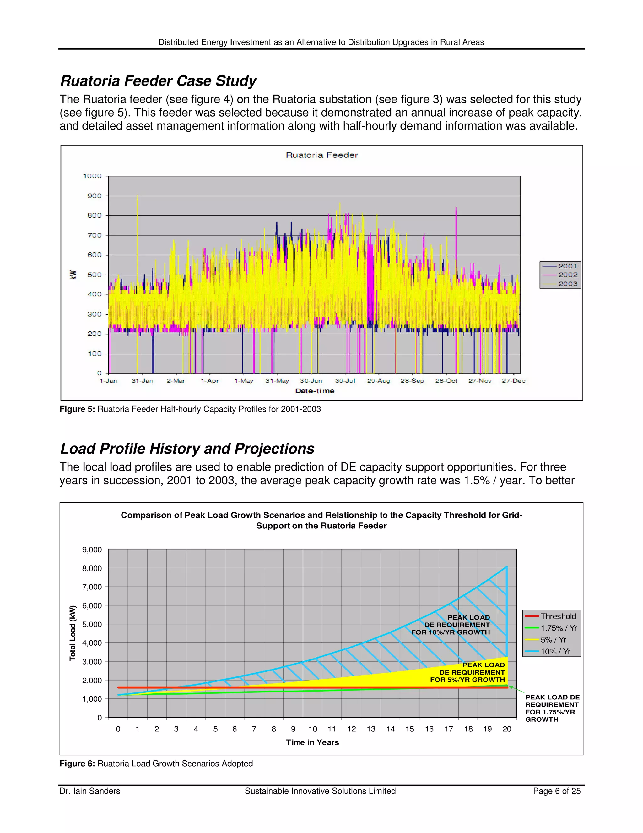Distributed Energy Investment as an Alternative to Distribution Upgrades in Rural Areas



Ruatoria Feeder Case Study
The Ruatoria feeder (see figure 4) on the Ruatoria substation (see figure 3) was selected for this study
(see figure 5). This feeder was selected because it demonstrated an annual increase of peak capacity,
and detailed asset management information along with half-hourly demand information was available.




Figure 5: Ruatoria Feeder Half-hourly Capacity Profiles for 2001-2003



Load Profile History and Projections
The local load profiles are used to enable prediction of DE capacity support opportunities. For three
years in succession, 2001 to 2003, the average peak capacity growth rate was 1.5% / year. To better

                                Comparison of Peak Load Growth Scenarios and Relationship to the Capacity Threshold for Grid-
                                                             Support on the Ruatoria Feeder

                    9,000

                    8,000

                    7,000

                    6,000
  Total Load (kW)




                                                                                                                    PEAK LOAD              Threshold
                    5,000                                                                                     DE REQUIREMENT
                                                                                                                                           1.75% / Yr
                                                                                                           FOR 10%/YR GROWTH
                    4,000                                                                                                                  5% / Yr
                                                                                                                                           10% / Yr
                    3,000                                                                                               PEAK LOAD
                                                                                                                  DE REQUIREMENT
                    2,000                                                                                       FOR 5%/YR GROWTH


                    1,000                                                                                                               PEAK LOAD DE
                                                                                                                                        REQUIREMENT
                                                                                                                                        FOR 1.75%/YR
                       0                                                                                                                GROWTH
                            0      1   2    3    4    5    6    7     8    9    10   11   12   13   14    15   16   17   18   19   20
                                                                          Time in Years

Figure 6: Ruatoria Load Growth Scenarios Adopted


Dr. Iain Sanders                                               Sustainable Innovative Solutions Limited                                  Page 6 of 25
 