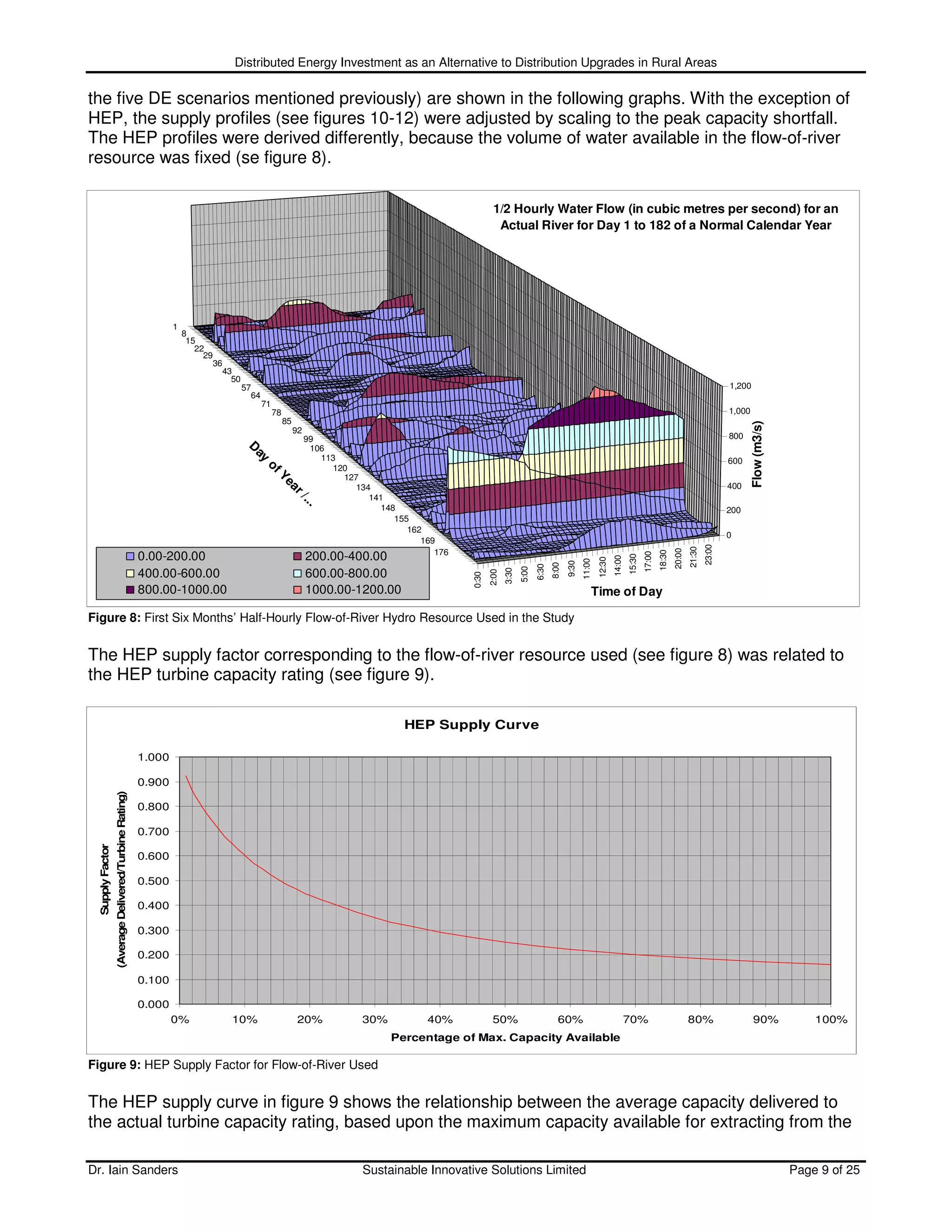 Distributed Energy Investment as an Alternative to Distribution Upgrades in Rural Areas

the five DE scenarios mentioned previously) are shown in the following graphs. With the exception of
HEP, the supply profiles (see figures 10-12) were adjusted by scaling to the peak capacity shortfall.
The HEP profiles were derived differently, because the volume of water available in the flow-of-river
resource was fixed (se figure 8).

                                                                                                                                                 1/2 Hourly Water Flow (in cubic metres per second) for an
                                                                                                                                                  Actual River for Day 1 to 182 of a Normal Calendar Year




                                                               1
                                                                   8
                                                                    15
                                                                      22
                                                                        29
                                                                          36
                                                                            43
                                                                              50
                                                                                   57                                                                                                                                                                             1,200
                                                                                     64
                                                                                          71
                                                                                               78                                                                                                                                                                 1,000
                                                                                                    85




                                                                                                                                                                                                                                                                          Flow (m3/s)
                                                                                                         92
                                                                                                      99                                                                                                                                                          800
                                                                                    D
                                                                                        ay                106
                                                                                                            113
                                                                                             of               120
                                                                                                                                                                                                                                                                  600
                                                                                                Ye              127
                                                                                                  ar              134                                                                                                                                             400
                                                                                                     /..             141
                                                                                                         .             148                                                                                                                                        200
                                                                                                                          155
                                                                                                                             162
                                                                                                                                                                                                                                                                  0
                                                                                                                                169




                                                                                                                                                                                                                                                          23:00
                                                                                                                                                                                                                                                  21:30
                                                                                                                                                                                                                                          20:00
                                                                                                                                   176




                                                                                                                                                                                                                                  18:30
                                                       0.00-200.00                                            200.00-400.00




                                                                                                                                                                                                                          17:00
                                                                                                                                                                                                                  15:30
                                                                                                                                                                                                          14:00
                                                                                                                                                                                                  12:30
                                                                                                                                                                                          11:00
                                                                                                                                                                                   9:30
                                                                                                                                                                            8:00
                                                                                                                                                                     6:30
                                                                                                                                                              5:00
                                                                                                                                                       3:30




                                                       400.00-600.00                                          600.00-800.00
                                                                                                                                                2:00
                                                                                                                                         0:30




                                                       800.00-1000.00                                         1000.00-1200.00                                                                 Time of Day

Figure 8: First Six Months’ Half-Hourly Flow-of-River Hydro Resource Used in the Study


The HEP supply factor corresponding to the flow-of-river resource used (see figure 8) was related to
the HEP turbine capacity rating (see figure 9).

                                                                                                                                HEP Supply Curve

                                                       1.000

                                                       0.900
                  (Average Delivered/Turbine Rating)




                                                       0.800

                                                       0.700
  Supply Factor




                                                       0.600

                                                       0.500

                                                       0.400

                                                       0.300

                                                       0.200

                                                       0.100

                                                       0.000
                                                               0%             10%                        20%          30%         40%            50%                          60%                                 70%                             80%                      90%              100%
                                                                                                                            Percentage of Max. Capacity Available

Figure 9: HEP Supply Factor for Flow-of-River Used


The HEP supply curve in figure 9 shows the relationship between the average capacity delivered to
the actual turbine capacity rating, based upon the maximum capacity available for extracting from the

Dr. Iain Sanders                                                                                                      Sustainable Innovative Solutions Limited                                                                                                                          Page 9 of 25
 