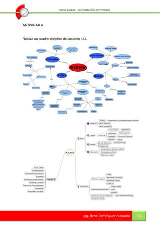 ACTIVIDAD 4



Realiza un cuadro sinóptico del acuerdo 442.




                                         Ing. René Domínguez Escalona   13
 