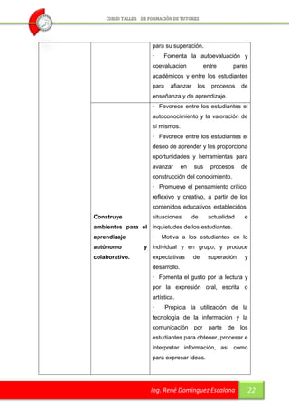 para su superación.
                    ·    Fomenta la autoevaluación y
                    coevaluación              entre      pares
                    académicos y entre los estudiantes
                    para     afianzar    los     procesos    de
                    enseñanza y de aprendizaje.
                    · Favorece entre los estudiantes el
                    autoconocimiento y la valoración de
                    sí mismos.
                    · Favorece entre los estudiantes el
                    deseo de aprender y les proporciona
                    oportunidades y herramientas para
                    avanzar       en    sus     procesos     de
                    construcción del conocimiento.
                    · Promueve el pensamiento crítico,
                    reflexivo y creativo, a partir de los
                    contenidos educativos establecidos,
Construye           situaciones         de     actualidad     e
ambientes para el inquietudes de los estudiantes.
aprendizaje         ·   Motiva a los estudiantes en lo
autónomo         y individual y en grupo, y produce
colaborativo.       expectativas        de     superación     y
                    desarrollo.
                    · Fomenta el gusto por la lectura y
                    por la expresión oral, escrita o
                    artística.
                    ·      Propicia la utilización de la
                    tecnología de la información y la
                    comunicación        por     parte   de   los
                    estudiantes para obtener, procesar e
                    interpretar información, así como
                    para expresar ideas.




                    Ing. René Domínguez Escalona               22
 