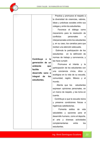 · Practica y promueve el respeto a
                          la diversidad de creencias, valores,
                          ideas y prácticas sociales entre sus
                          colegas y entre los estudiantes.
                          ·      Favorece        el     diálogo      como
                          mecanismo para la resolución de
                          conflictos             personales                e
                          interpersonales entre los estudiantes
                          y, en su caso, los canaliza para que
                          reciban una atención adecuada.
                          ·    Estimula la participación de los
                          estudiantes          en la definición de
                          normas de trabajo y convivencia, y
Contribuye      a    la
                          las hace cumplir.
generación de un
                          ·      Promueve         el     interés     y     la
ambiente            que
                          participación de los estudiantes con
facilite             el
                          una     conciencia          cívica,     ética    y
desarrollo sano e
                          ecológica en la vida de su escuela,
integral   de       los
                          comunidad, región, México y el
estudiantes.
                          mundo.
                          ·     Alienta que los             estudiantes
                          expresen opiniones personales, en
                          un marco de respeto, y las toma en
                          cuenta.
                          · Contribuye a que la escuela reúna
                          y preserve condiciones físicas e
                          higiénicas satisfactorias.
                          ·       Fomenta         estilos       de       vida
                          saludables       y     opciones         para     el
                          desarrollo humano, como el deporte,
                          el    arte   y       diversas     actividades
                          complementarias                 entre           los
                          estudiantes.


                          Ing. René Domínguez Escalona                      23
 