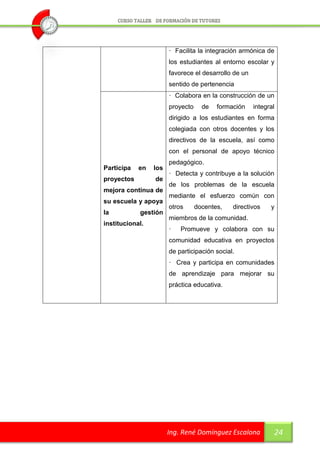 · Facilita la integración armónica de
                       los estudiantes al entorno escolar y
                       favorece el desarrollo de un
                       sentido de pertenencia
                       · Colabora en la construcción de un
                       proyecto     de   formación    integral
                       dirigido a los estudiantes en forma
                       colegiada con otros docentes y los
                       directivos de la escuela, así como
                       con el personal de apoyo técnico
                       pedagógico.
Participa   en   los
                       · Detecta y contribuye a la solución
proyectos        de
                       de los problemas de la escuela
mejora continua de
                       mediante el esfuerzo común con
su escuela y apoya
                       otros      docentes,   directivos    y
la          gestión
                       miembros de la comunidad.
institucional.
                       ·   Promueve y colabora con su
                       comunidad educativa en proyectos
                       de participación social.
                       · Crea y participa en comunidades
                       de aprendizaje para mejorar su
                       práctica educativa.




                       Ing. René Domínguez Escalona          24
 