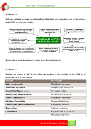 ACTIVIDA 16

Elaborar en Word un mapa mental resaltando las ideas más importantes de los Beneficios
de las TICS en la acción tutorial.




Quiero aclarar que esta actividad la realice antes de ver la siguiente




ACTIVIDA 17

Realizar un cuadro en Word que refleje las ventajas y desventajas de las TICS en el
desarrollo de la acción tutorial.
Ventajas                                                  Desventajas
Mejor comunicación                                        No todos tienes acceso
Se reducen los costos                                     Infraestructura inadecuada
Se optimizan los procesos                                 Se rompen reglas
Sistemas cerrados o abiertos                              La deficiencia de valores
Control sistematizado                                     Falsedad de información
Manejo de Resultados                                      Resistencia al cambio
Evaluaciones y retroalimentación                          Falsedad de Identidad
Reglas claras                                             Trata con maquinas
Compromiso                                                Bajos recursos económicos
                                                          No existe compromiso



                                           Ing. René Domínguez Escalona            39
 