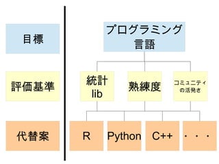 ץߥ
Ŀ           Z


       yӋ           ߥ˥ƥ
u          쾚    λk
        lib


永    R   Python C++ ???
 
