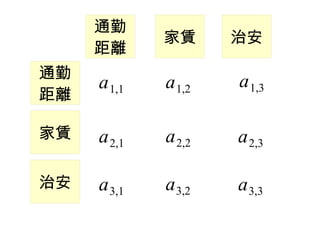 ͨ
             U      ΰ
     x
ͨ
     a 1,1   a 1,2   a 1,3
x

U   a 2,1   a 2,2   a 2,3

ΰ   a 3,1   a 3,2   a 3,3
 