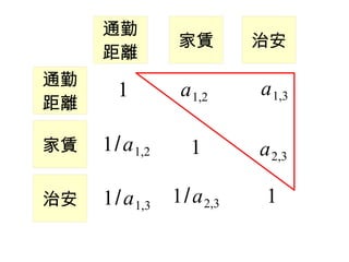ͨ
                 U        ΰ
     x
ͨ
       1         a 1,2     a 1,3
x

U   1/ a 1,2      1       a 2,3

ΰ   1/ a 1,3   1/ a 2,3    1
 