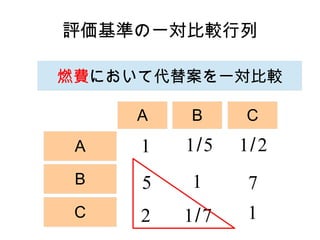 uʤһȽ

ȼMˤƴ永һȽ

     A   B      C
 A   1   1/5   1/ 2
 B   5   1      7
 C   2   1/7    1
 