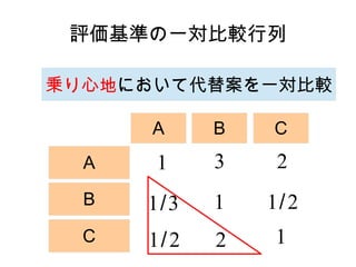 uʤһȽ

\ĵؤˤƴ永һȽ

      A      B   C
  A    1     3    2
  B   1/3    1   1/ 2
  C   1/ 2   2    1
 