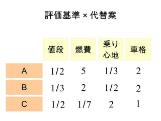 u  永


                 \
         ȼM           ܇
                 ĵ
A   1/ 2   5     1/3    2
B   1/3    2     1/ 2   2
C   1/ 2   1/7    2     1
 