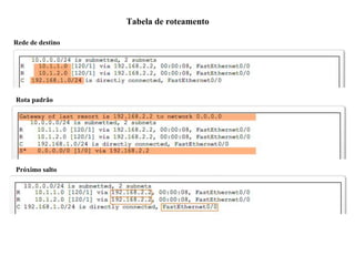 Tabela de roteamento
Rede de destino
Rota padrão
Próximo salto
 