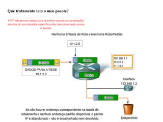 Que tratamento tem o meu pacote?
O IP não possui meios para devolver um pacote ao roteador
anterior se um roteador específico não tiver para onde enviar
o pacote.
 