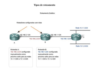 Tipos de roteamento
 