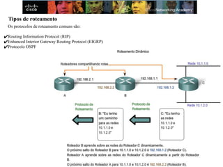 Tipos de roteamento
Os protocolos de roteamento comuns são:
✔Routing Information Protocol (RIP)
✔Enhanced Interior Gateway Routing Protocol (EIGRP)
✔Protocolo OSPF
 