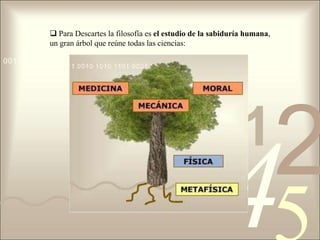  Para Descartes la filosofía es el estudio de la sabiduría humana,
          un gran árbol que reúne todas las ciencias:

0011 0010 1010 1101 0001 0100 1011




                                                                    1
                                                                                2
                                                              4
 