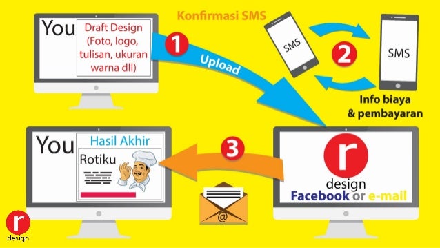Jasa Desain  Grafis  Profesional HP  081 334 888 100