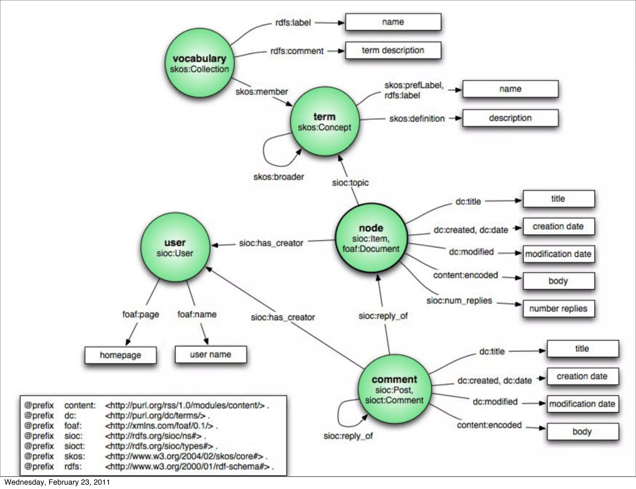 Wednesday, February 23, 2011
 