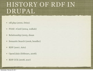 HISTORY OF RDF IN
          DRUPAL
              rdf.php (2000, Dries)

              FOAF, vCard (2004, walkah)

              Relationship (2005, dman

              Semantic Search (2006, hendler)

              RDF (2007, Arto)

              OpenCalais (febbraro, 2008)

              RDF CCK (2008, scor)



Wednesday, February 23, 2011
 