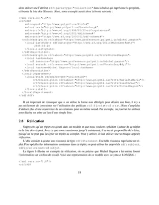 alors utiliser une l’attribut rdf:parseType="Collection" dans la balise qui représente la propriété,
et fournir la liste des éléments. Ainsi, notre exemple aurait alors la forme suivante :

<?xml version="1.0"?>
<rdf:RDF
    xmlns:prof="http://www.polymtl.ca/Profs#"
    xmlns:local="http://www.polymtl.ca/Vocabulary#"
    xmlns:rdf="http://www.w3.org/1999/02/22-rdf-syntax-ns#"
    xmlns:xsd="http://www.w3.org/2001/XMLSchema#"
    xmlns:rdfs="http://www.w3.org/2000/01/rdf-schema#">
  <rdf:Description rdf:about="http://www.professeurs.polymtl.ca/michel.gagnon">
    <local:lastUpdate rdf:datatype="http://www.w3.org/2001/XMLSchema#date">
          2005-05-20
    </local:lastUpdate>
  </rdf:Description>
  <rdf:Description rdf:about="http://www.polymtl.ca/Profs#MichelGagnon">
    <local:hasHomePage
       rdf:resource="http://www.professeurs.polymtl.ca/michel.gagnon"/>
    <local:worksAt rdf:resource="http://www.polymtl.ca/Vocabulary#dgi"/>
    <local:hasName>Michel Gagnon</local:hasName>
  </rdf:Description>
  <local:Departement>
    <local:staff rdf:parseType="Collection">
         <rdf:Description rdf:about="http://www.polymtl.ca/Profs#MarieSteMarie"/>
         <rdf:Description rdf:about="http://www.polymtl.ca/Profs#JeanStJean"/>
         <rdf:Description rdf:about="http://www.polymtl.ca/Profs#MichelGagnon"/>
    </local:staff>
  </local:Departement>
</rdf:RDF>

    Il est important de remarquer que si on utilise la forme non abbrégée pour décrire une liste, il n’y a
pas réellement de contraintes sur l’utilisation des prédicats rdf:first et rdf:rest. Rien n’empêche
d’utiliser plus d’une occurrence de ces relations pour un même noeud. Par exemple, on pourrait les utiliser
pour décrire un arbre au lieu d’une simple liste.


2.8 Réiﬁcation
     Supposons qu’un triplet est ajouté dans un modèle et que nous voulions spéciﬁer l’auteur de ce triplet
ou la date de cet ajout. Avec ce que nous connaissons jusqu’à maintenant, il ne serait pas possible de le faire,
puisqu’on ne peut pas désigner un triplet au complet. Pour y arriver, il faut utiliser une technique appelée
réiﬁcation.
     L’idée consiste à ajouter une ressource de type rdf:Statement. Une telle ressource représente un tri-
plet. Pour spéciﬁer les informations contenues dans ce triplet, on peut utiliser les propriétés rdf:subject,
rdf:predicate et rdf:objet.
     La ﬁgure 6 illustre un exemple de réiﬁcation, où on précise que Michel Gagnon a lui-même fourni
l’information sur son lieu de travail. Voici une représentation de ce modèle avec la syntaxe RDF/XML :

<?xml version="1.0"?>
<rdf:RDF


                                                      18
 