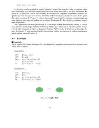ex:a rdf:type ex:c

     La deuxième condition déﬁnit de manière similaire l’image d’une propriété. Selon la troisième condi-
tion, si une entité x est déclarée comme étant sous-classe d’une autre entité y, ces deux entités sont des
classes et l’extension de x est un sous-ensemble de l’extension de y. Quant à la quatrième condition, elle
spéciﬁe que toute classe est sous-classe d’elle-même (réﬂexivité) et que si C est sous-classe de C qui est
elle-même sous-classe de C , alors C est sous-classe de C (transitivité). La condition suivante indique que
toute classe est sous-classe de la classe des ressources. Finalement, les deux dernières conditions caracté-
risent les propriétés.
     Voilà qui termine cette brève présentation de la sémantique de RDF. Pour être plus complet, il faudrait
aussi présenter la sémantique formelle des types de donnée, qui a été exclue du présent document pour ne
pas l’alourdir. On pourra se référer au document ofﬁciel du W3C pour plus de détails sur la sémantique des
types de données. À noter aussi que la rdfs-interprétation contient un ensemble de triplets axiomatiques,
dont la liste est fournie à l’annexe A.


5.5 Exercices
I Exercice 5.1
Soit le graphe RDF illustré à la ﬁgure 13. Dites laquelle ou lesquelles des interprétations suivantes sont
valides pour ce graphe :

    Interprétation 1 :

     IR :   {p1 , p2 , r1 , r2 }
     IP :   {p1 , p2 }
     IEXT : p1 → {(p1 , r1 ), (p2 , r2 )}
            p2 → {(r1 , r2 )}
     IS :   {(ex:A, p1 ), (ex:B, r1 )}

    Interprétation 2 :

     IR :   {p1, r1 , r2 }
     IP :   {p1}
     IEXT : p1 → {(p1 , p1 ), (r1 , r2 )}
     IS :   {(ex:A, p1 ), (ex:B, p1 )}




                                            F IG . 13 – Graphe RDF




                                                     33
 