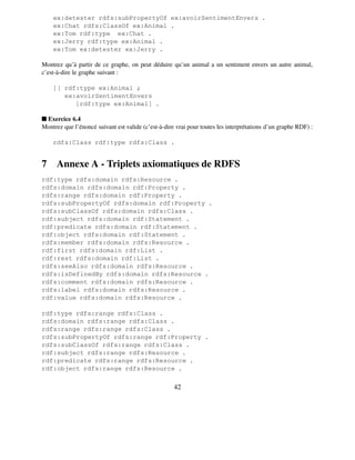 ex:detester rdfs:subPropertyOf ex:avoirSentimentEnvers .
    ex:Chat rdfs:ClassOf ex:Animal .
    ex:Tom rdf:type ex:Chat .
    ex:Jerry rdf:type ex:Animal .
    ex:Tom ex:detester ex:Jerry .

Montrez qu’à partir de ce graphe, on peut déduire qu’un animal a un sentiment envers un autre animal,
c’est-à-dire le graphe suivant :

    [] rdf:type ex:Animal ;
       ex:avoirSentimentEnvers
          [rdf:type ex:Animal] .

I Exercice 6.4
Montrez que l’énoncé suivant est valide (c’est-à-dire vrai pour toutes les interprétations d’un graphe RDF) :

    rdfs:Class rdf:type rdfs:Class .


7 Annexe A - Triplets axiomatiques de RDFS
rdf:type rdfs:domain rdfs:Resource .
rdfs:domain rdfs:domain rdf:Property .
rdfs:range rdfs:domain rdf:Property .
rdfs:subPropertyOf rdfs:domain rdf:Property .
rdfs:subClassOf rdfs:domain rdfs:Class .
rdf:subject rdfs:domain rdf:Statement .
rdf:predicate rdfs:domain rdf:Statement .
rdf:object rdfs:domain rdf:Statement .
rdfs:member rdfs:domain rdfs:Resource .
rdf:first rdfs:domain rdf:List .
rdf:rest rdfs:domain rdf:List .
rdfs:seeAlso rdfs:domain rdfs:Resource .
rdfs:isDefinedBy rdfs:domain rdfs:Resource .
rdfs:comment rdfs:domain rdfs:Resource .
rdfs:label rdfs:domain rdfs:Resource .
rdf:value rdfs:domain rdfs:Resource .

rdf:type rdfs:range rdfs:Class .
rdfs:domain rdfs:range rdfs:Class .
rdfs:range rdfs:range rdfs:Class .
rdfs:subPropertyOf rdfs:range rdf:Property .
rdfs:subClassOf rdfs:range rdfs:Class .
rdf:subject rdfs:range rdfs:Resource .
rdf:predicate rdfs:range rdfs:Resource .
rdf:object rdfs:range rdfs:Resource .

                                                     42
 