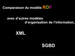 Comparaison du modèle   R D F avec d’autres modèles    d’organisation de l’information, SGBD XML 