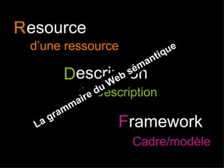 R D F Cadre/modèle de Description d’une ressource esource escription ramework La grammaire du Web sémantique  