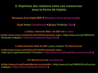( <http://www.w3.org/People/Berners-Lee/card#i> ,  <http://www.w3.org/1999/02/22-rdf-syntax-ns#type> ,  <http://xmlns.com/foaf/0.1/Person> ) (<http://www.sciam.com/article.cfm?id=the-semantic-web> ,  <http://purl.org/dc/elements/1.1/creator> ,  <http://www.w3.org/People/Berners-Lee/card#i> ) ( <http://www.sciam.com/article.cfm?id=the-semantic-web> ,  <http://www.w3.org/1999/02/22-rdf-syntax-ns#type> ,  <http://purl.org/dc/dcmitype/Text> ) 2- Exprimez des relations entre ces ressources  sous la forme de triplets Structure d’un triplet RDF   =  Structure d’une phrase simple Sujet   Verbe  Complément  = ( Sujet ,  Prédicat ,  Objet ) Tim Berners-Lee  est   une personne L’article Semantic Web de 2001  a pour créateur   Tim Berners-Lee L’article « Semantic Web » de 2001   est   un texte 