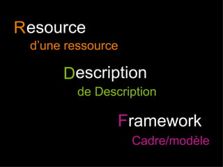 R D F Cadre/modèle de Description d’une ressource esource escription ramework 