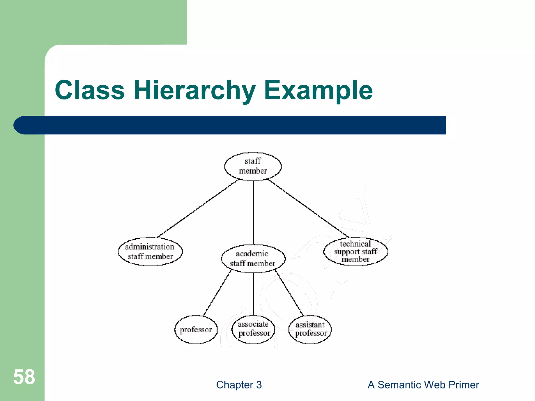 Chapter 3 A Semantic Web Primer58
Class Hierarchy Example
 