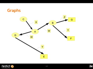 | p. 6
Graphs
A
C
B
D
E
F
G
X
Y
Y
Z
W
W
 