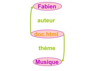Fabien
auteur
doc.html
thème
Musique
 