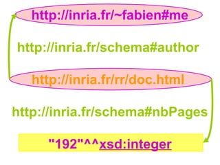 RDFintroduit une primitive pour
assigner un ou plusieurs type à
une ressource.
 