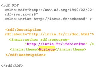 <rdf:RDF
xmlns:rdf="http://www.w3.org/1999/02/22-
rdf-syntax-ns#"
xmlns:inria="http://inria.fr/schema#" >
<rdf:Description
rdf:about="http://inria.fr/rr/doc.html">
<inria:author rdf:resource=
"http://inria.fr/~fabien#me" />
<inria:theme>Musique</inria:theme>
</rdf:Description>
</rdf:RDF>
 