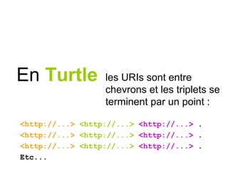 les URIs sont entre
chevrons et les triplets se
terminent par un point :
En Turtle
<http://...> <http://...> <http://...> .
<http://...> <http://...> <http://...> .
<http://...> <http://...> <http://...> .
Etc...
 
