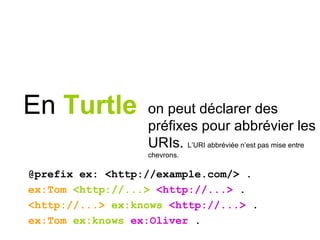 on peut déclarer des
préfixes pour abbrévier les
URIs. L’URI abbréviée n’est pas mise entre
chevrons.
En Turtle
@prefix ex: <http://example.com/> .
ex:Tom <http://...> <http://...> .
<http://...> ex:knows <http://...> .
ex:Tom ex:knows ex:Oliver .
 