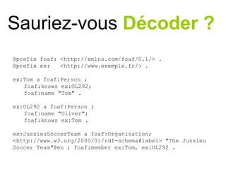 @prefix foaf: <http://xmlns.com/foaf/0.1/> .
@prefix ex: <http://www.exemple.fr/> .
ex:Tom a foaf:Person ;
foaf:knows ex:OL292;
foaf:name "Tom" .
ex:OL292 a foaf:Person ;
foaf:name "Oliver";
foaf:knows ex:Tom .
ex:JussieuSoccerTeam a foaf:Organization;
<http://www.w3.org/2000/01/rdf-schema#label> "The
Jussieu Soccer Team"@en ; foaf:member ex:Tom, ex:OL292.
Sauriez-vous Décoder ?
 