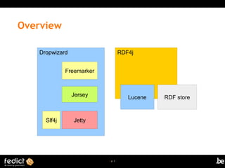 | p. 3
Dropwizard RDF4j
Overview
Jetty
Lucene RDF storeJersey
Freemarker
Slf4j
 