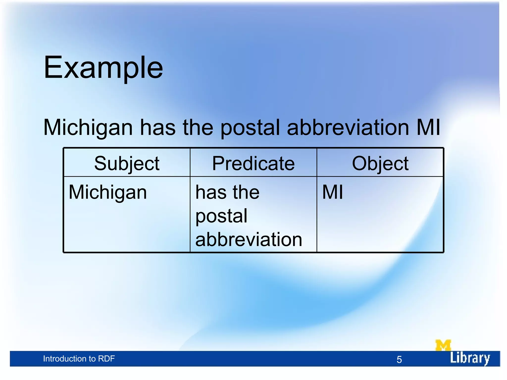 Example Michigan has the postal abbreviation MI MI has the postal abbreviation Michigan Object Predicate Subject 