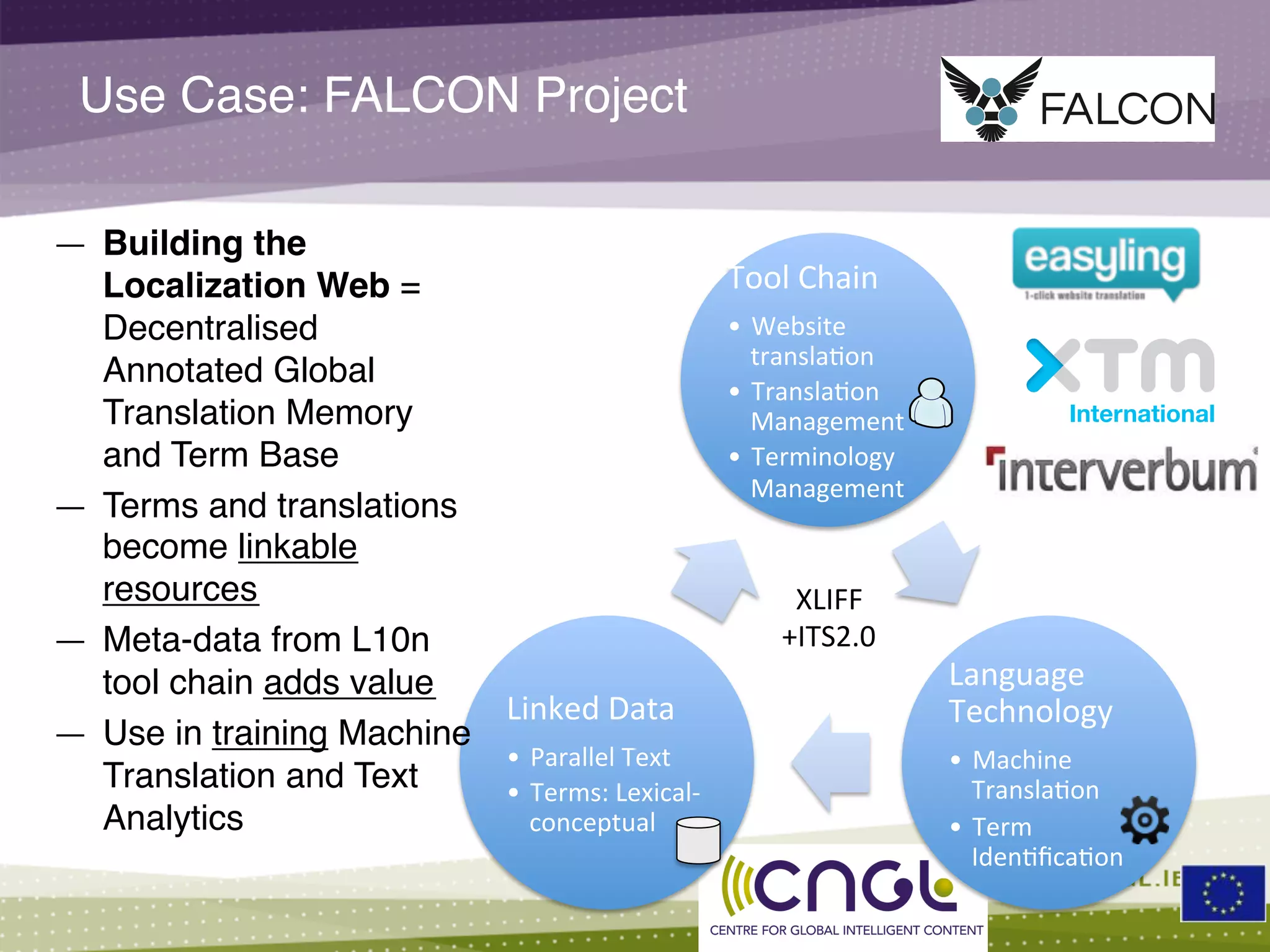 Use Case: FALCON Project!
Tool	
  Chain	
  
•  Website	
  
transla;on	
  
•  Transla;on	
  
Management	
  
•  Terminology	
  
Management	
  
Language	
  
Technology	
  
•  Machine	
  
Transla;on	
  
•  Term	
  
Iden;ﬁca;on	
  
Linked	
  Data	
  
•  Parallel	
  Text	
  
•  Terms:	
  Lexical-­‐
conceptual	
  
XLIFF	
  
+ITS2.0	
  
—  Building the
Localization Web =
Decentralised
Annotated Global
Translation Memory
and Term Base !
—  Terms and translations
become linkable
resources!
—  Meta-data from L10n
tool chain adds value!
—  Use in training Machine
Translation and Text
Analytics!
 
