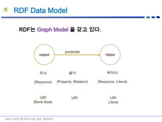 그러면 웹 상의 정보를 기계가 좀 더 처리하기 쉬울텐데... 