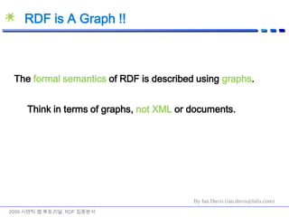 (Machine processible, readable, understandable)