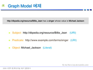 또 웹에 흩어진 정보를 가져와서 내 정보와 쉽게 결합할 수 있을 텐데...