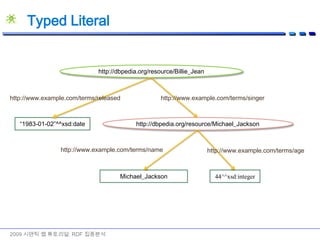 RDF Data Model2009 시맨틱 웹 튜토리얼: RDF 집중분석RDF는 Graph Model을 갖고 있다.subjectObjectpredicate술어(Property, Relation)목적어(Resource, Literal)주어(Resource)URIBlank NodeURILiteralURI